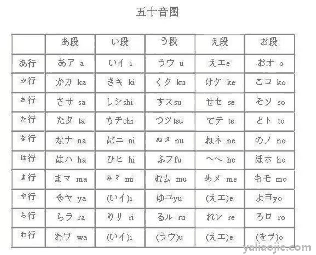 日本文字和韩国文字一样吗？